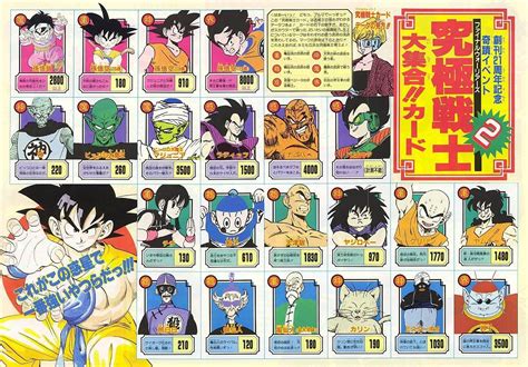 dragon ball z characters power levels|official power levels list.